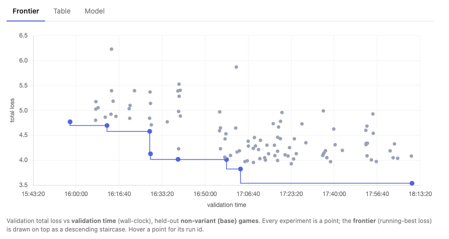 autoresearch-graph